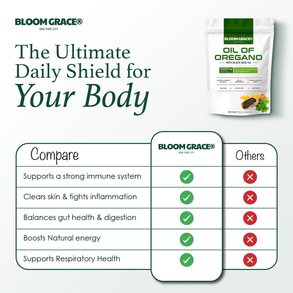 Oil Of Oregano Softgels®