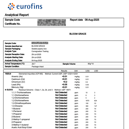 Methylene Blue 1% Formula